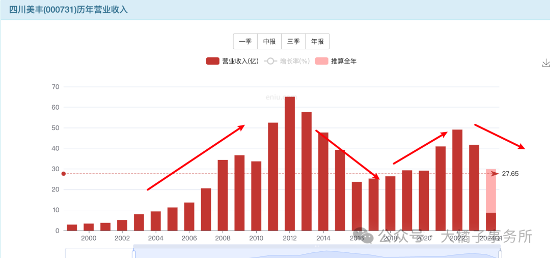 2024年09月19日 四川美丰股票