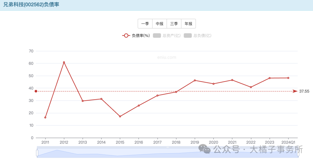 2024年09月18日 兄弟科技股票