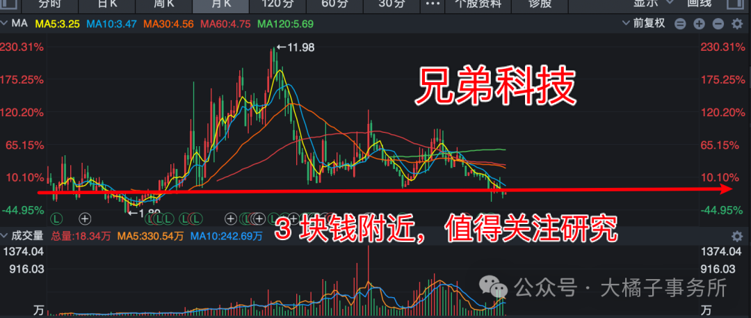 2024年09月18日 兄弟科技股票