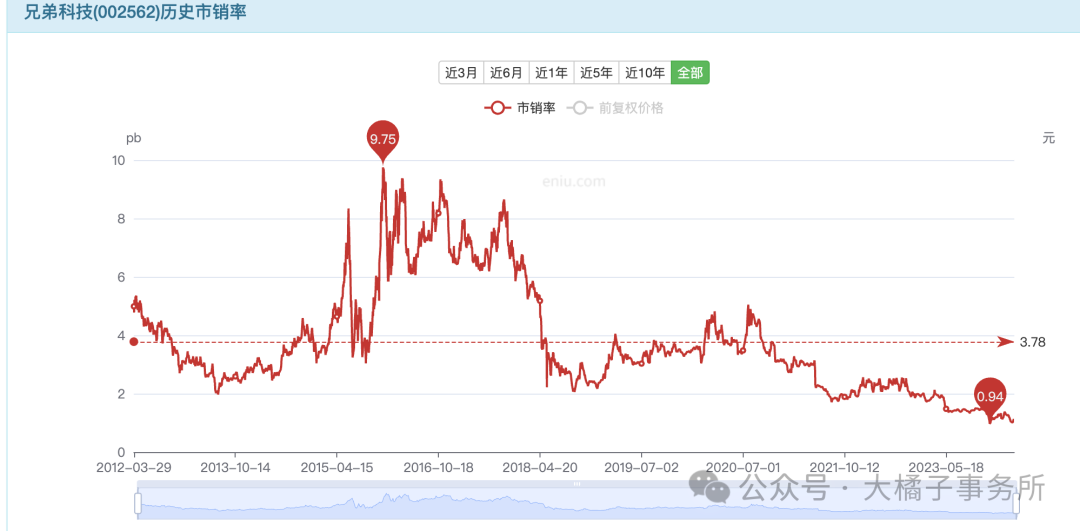 2024年09月18日 兄弟科技股票