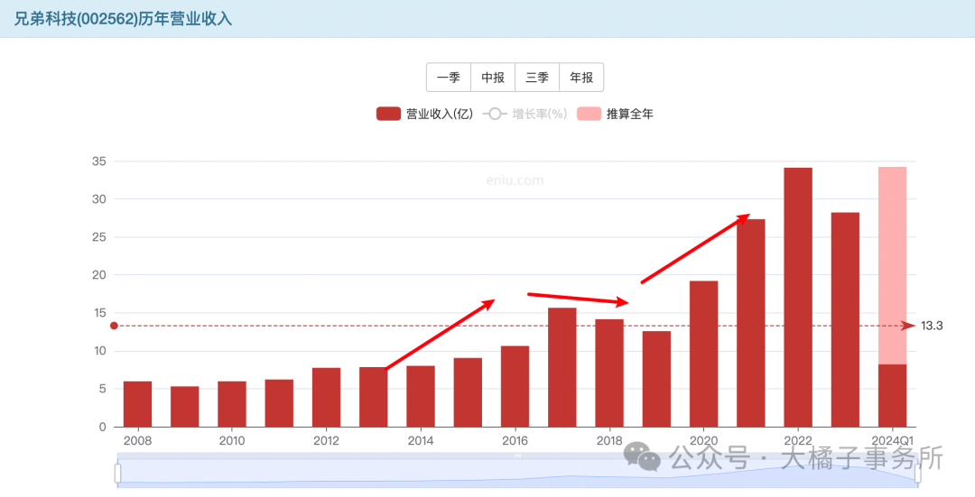 2024年09月18日 兄弟科技股票