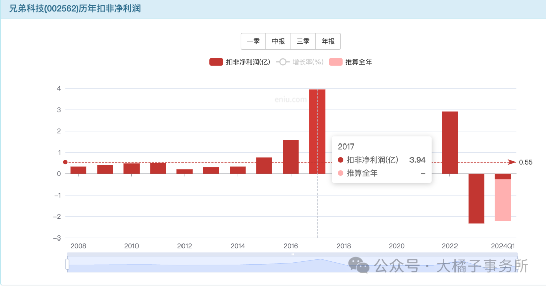 2024年09月18日 兄弟科技股票