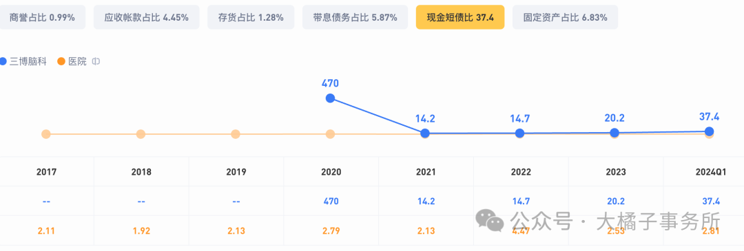 2024年08月24日 三博脑科股票