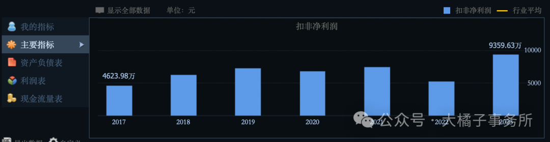 2024年08月24日 三博脑科股票