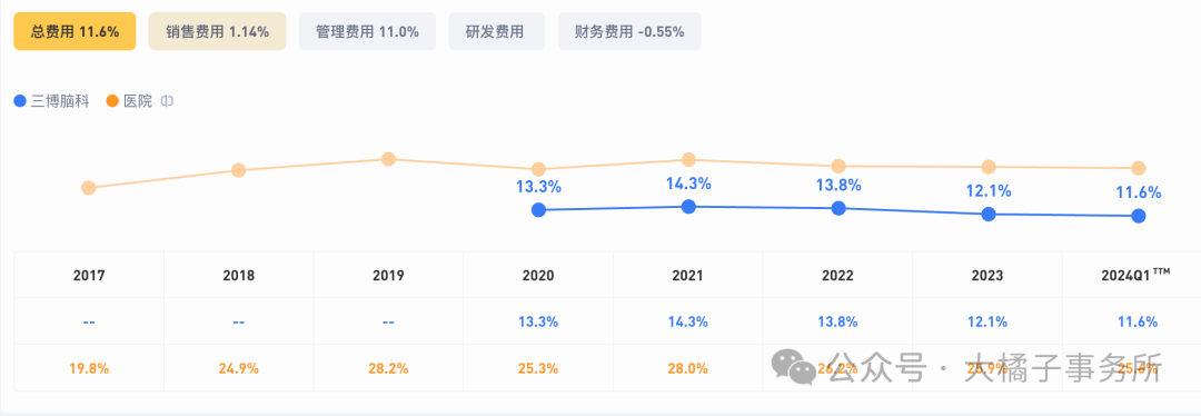 2024年08月24日 三博脑科股票