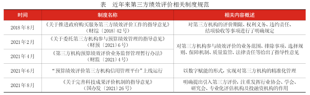 引导第三方绩效评价高质量发展的思考
