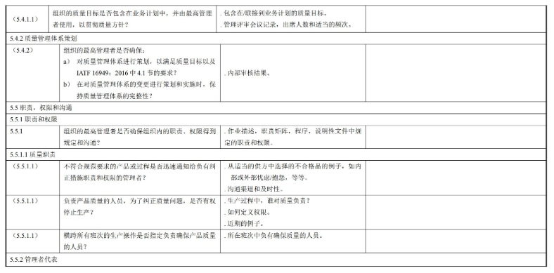 【超经典】全套IATF16949内审员质量手册和文件模板(图10)
