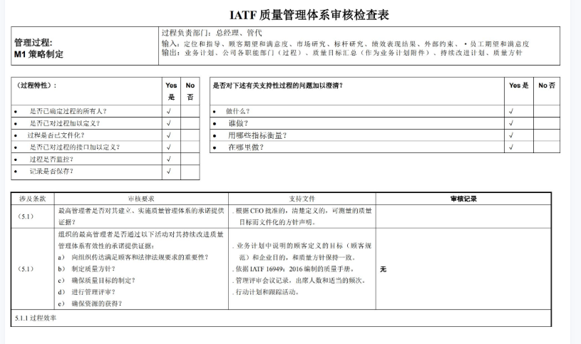 【超经典】全套IATF16949内审员质量手册和文件模板(图6)