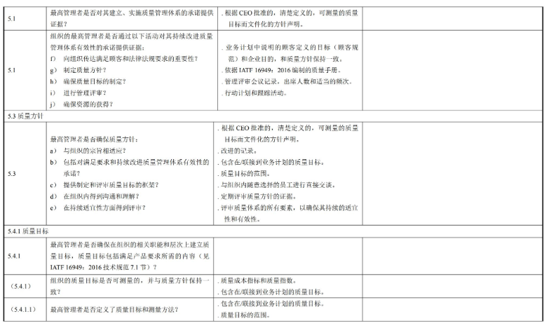 【超经典】全套IATF16949内审员质量手册和文件模板(图9)