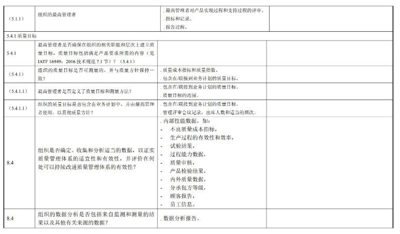 【超经典】全套IATF16949内审员质量手册和文件模板(图7)