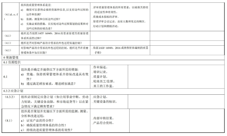 【超经典】全套IATF16949内审员质量手册和文件模板(图13)