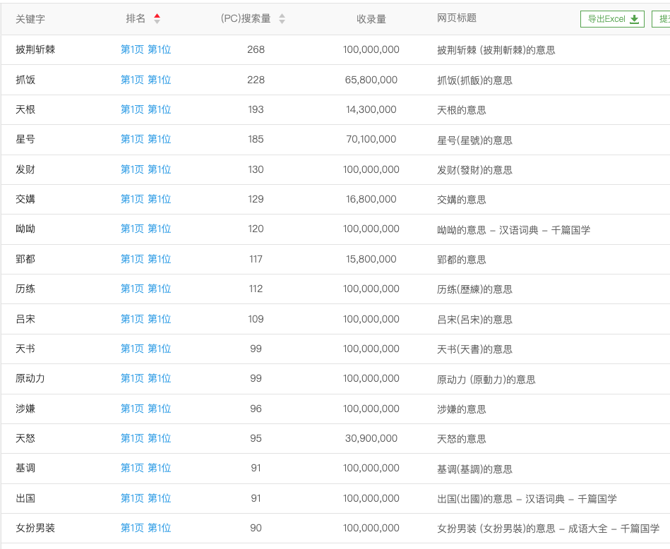 谷歌优化有什么作用_谷歌优化_谷歌优化排名哪家强