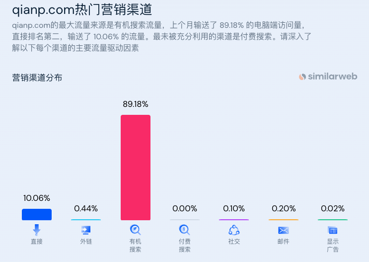 谷歌优化排名哪家强_谷歌优化_谷歌优化有什么作用