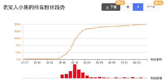 自己怎样拍抖音