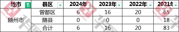 24年随州招聘教师847人,共4次考试机会随州教师招聘