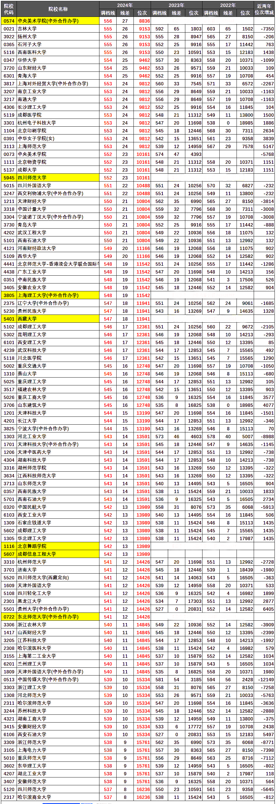 東莞理工2020錄取排位_東莞理工學院分數線排位_2024年東莞理工學院錄取分數線(2024各省份錄取分數線及位次排名)