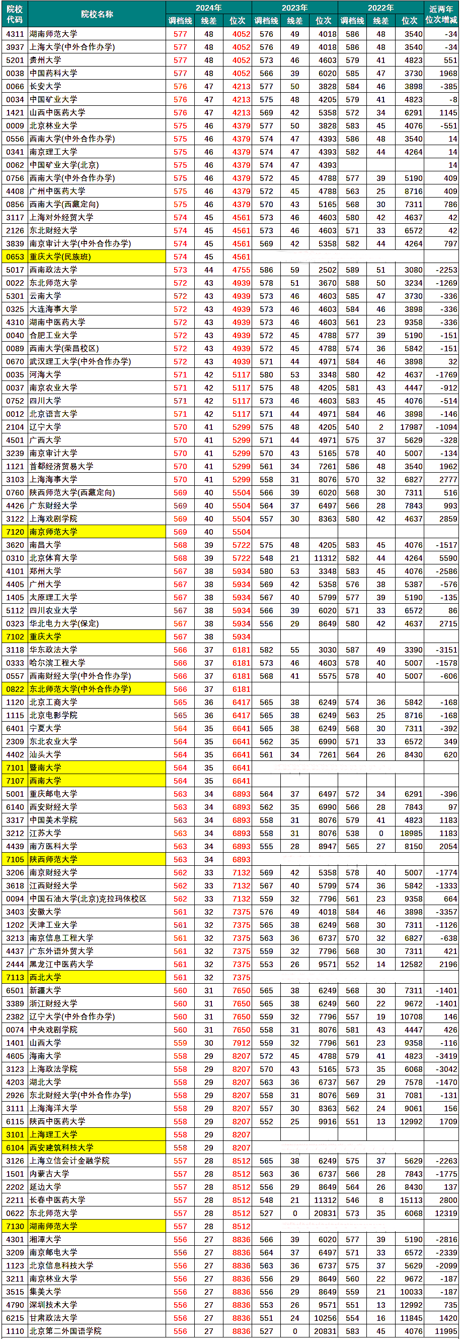 2024年东莞理工学院录取分数线(2024各省份录取分数线及位次排名)_东莞理工学院分数线排位_东莞理工2020录取排位