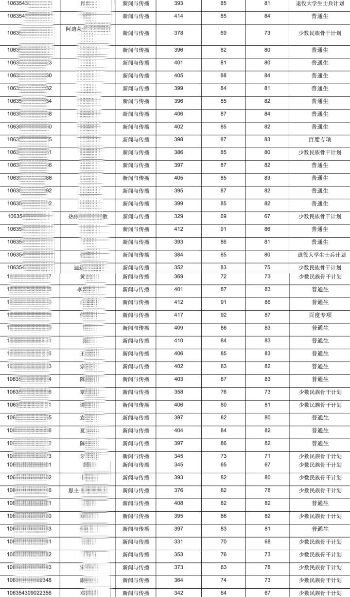 西南大學錄取查詢?nèi)肟赺西南大學官網(wǎng)錄取查詢2021_西南大學錄取查詢