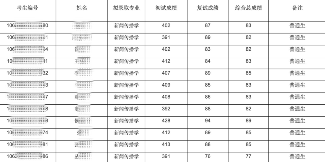 西南大学录取查询入口_西南大学官网录取查询2021_西南大学录取查询