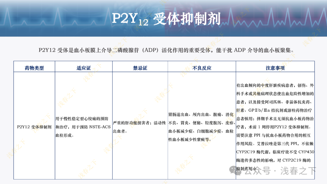 冠心病合理用药与综合管理