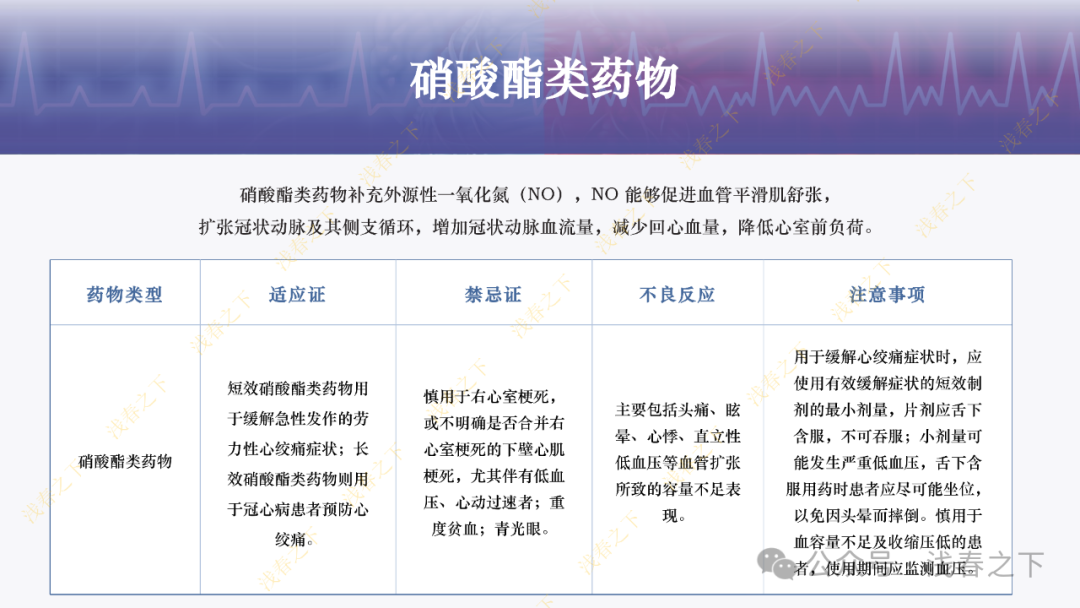 冠心病合理用药与综合管理