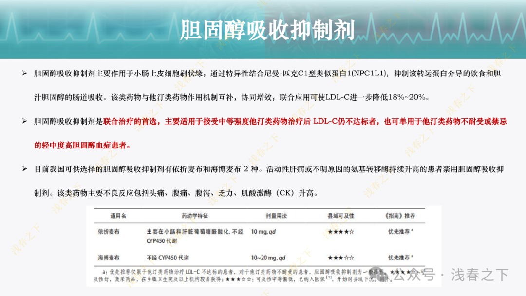 冠心病合理用药与综合管理