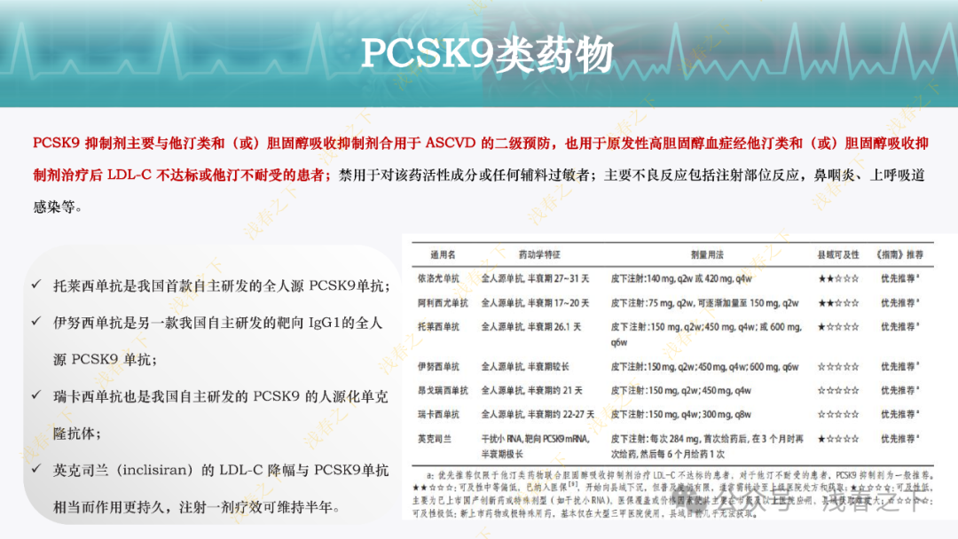 冠心病合理用药与综合管理