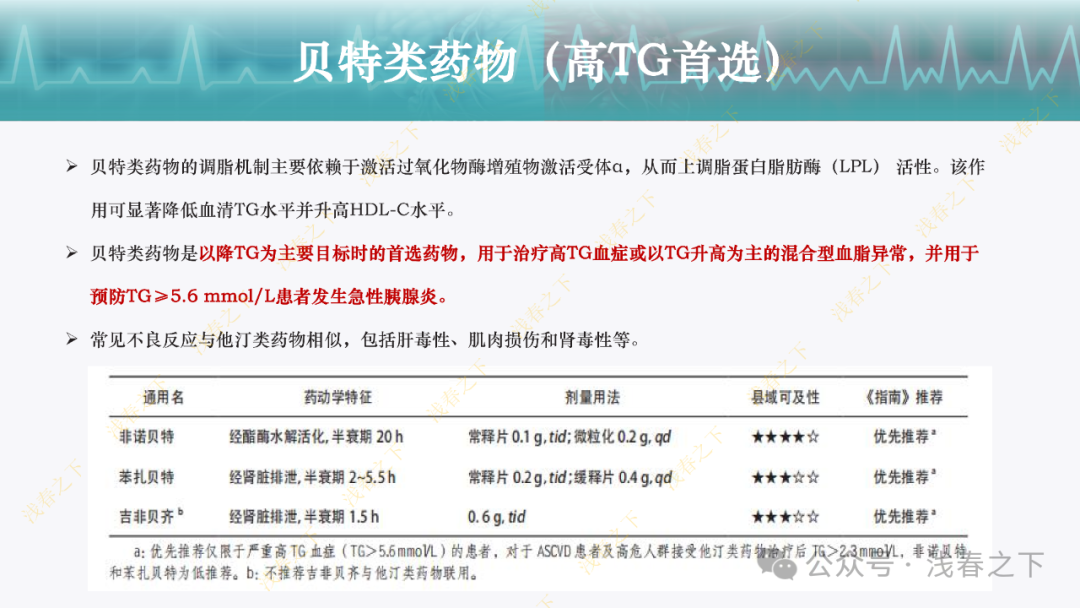 冠心病合理用药与综合管理