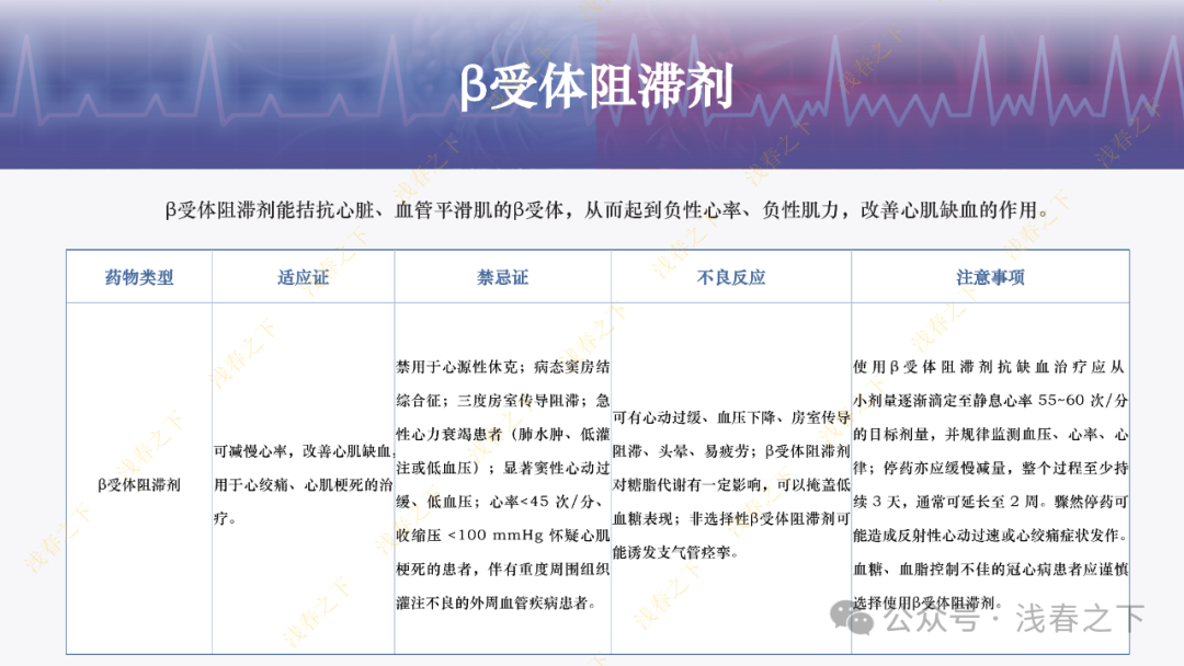 冠心病合理用药与综合管理