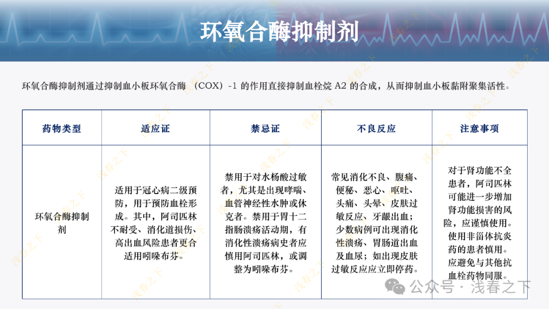 冠心病合理用药与综合管理