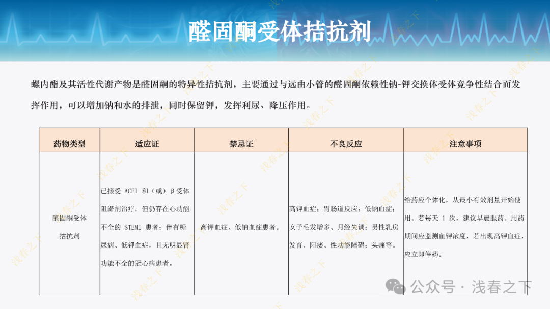 冠心病合理用药与综合管理