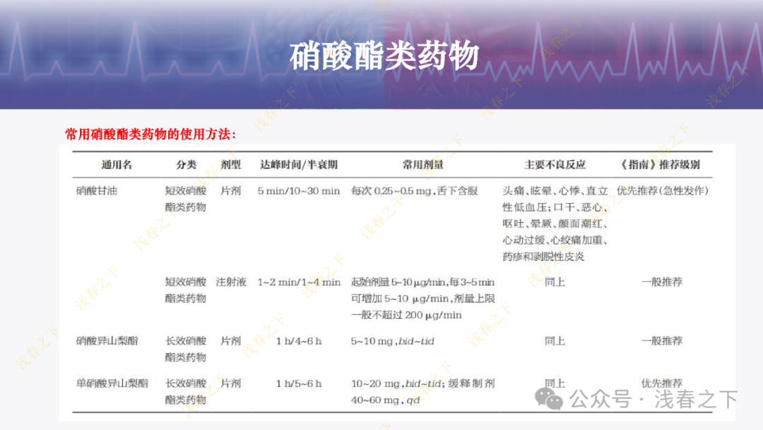 冠心病合理用药与综合管理