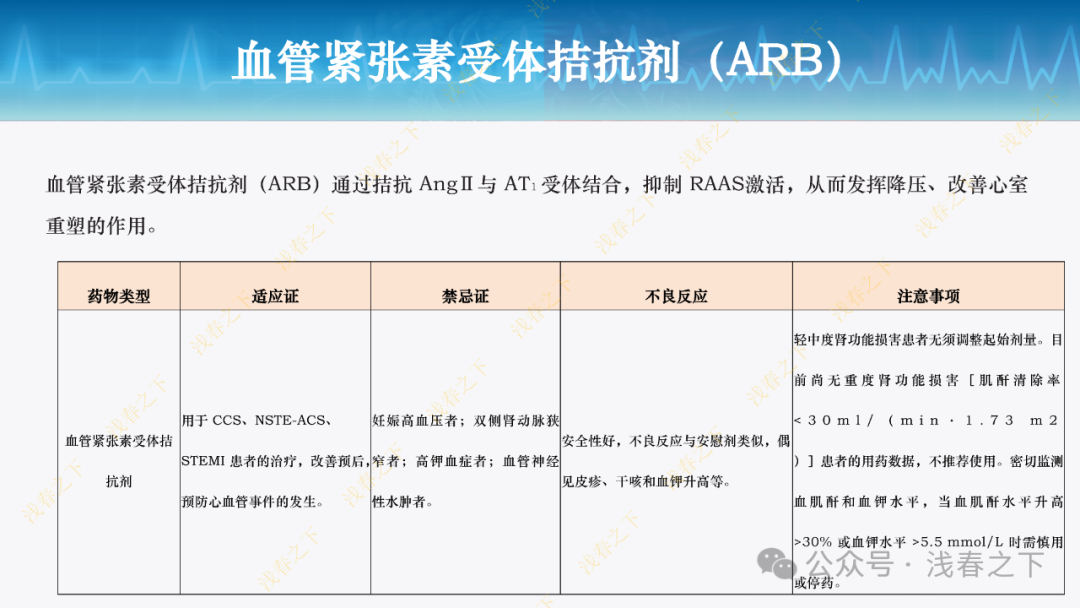 冠心病合理用药与综合管理