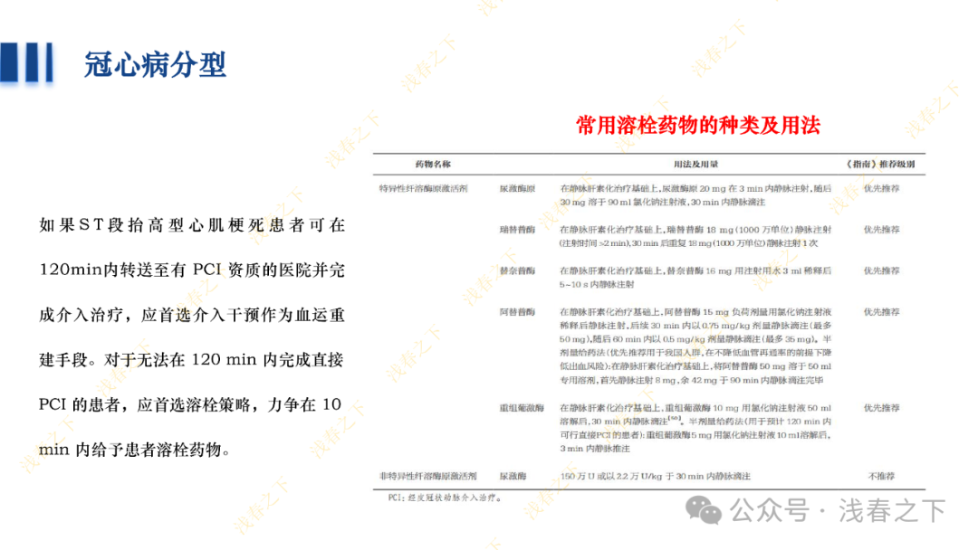 冠心病合理用药与综合管理