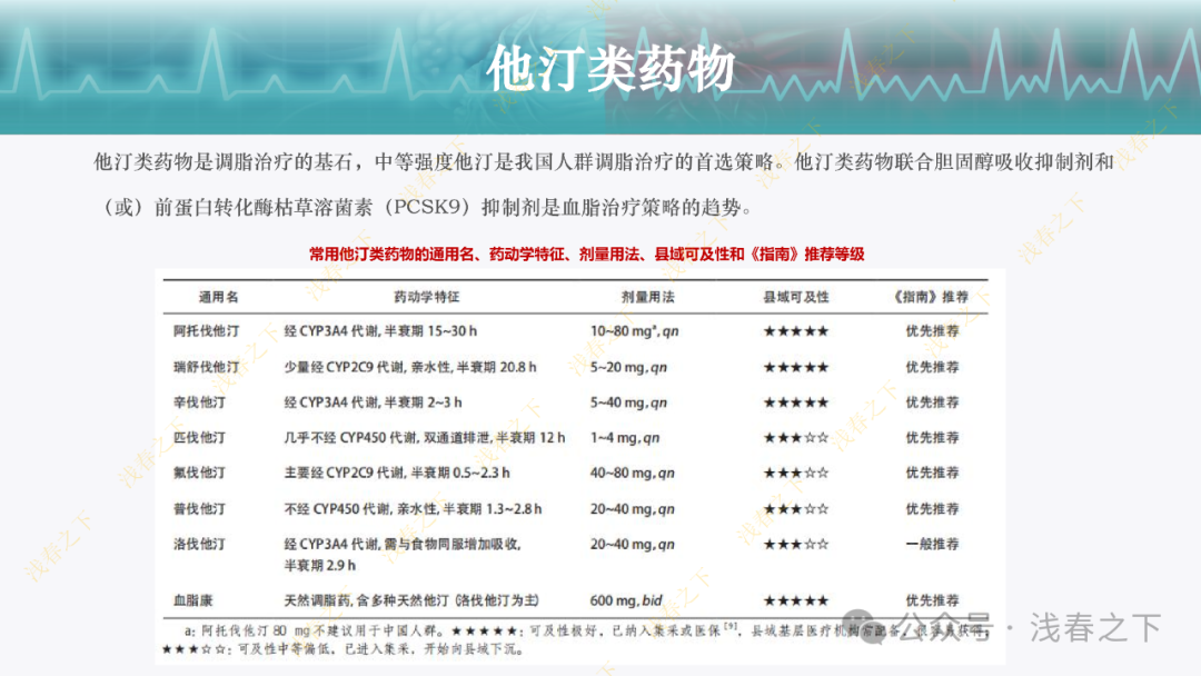 冠心病合理用药与综合管理