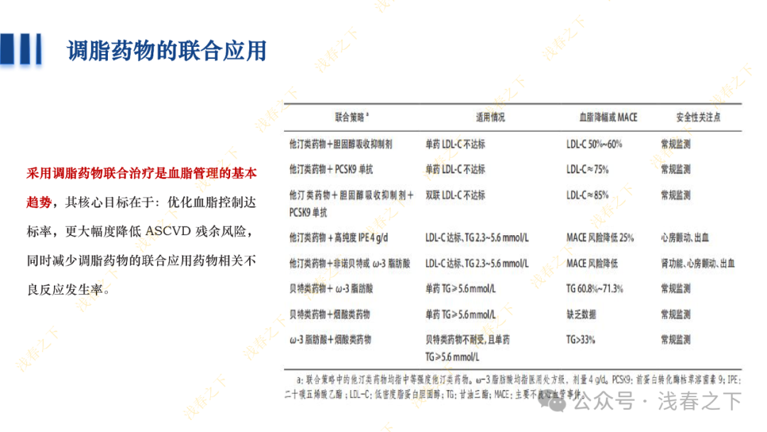 冠心病合理用药与综合管理