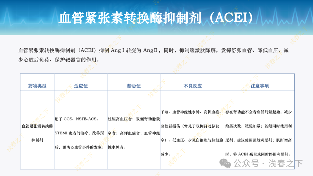 冠心病合理用药与综合管理