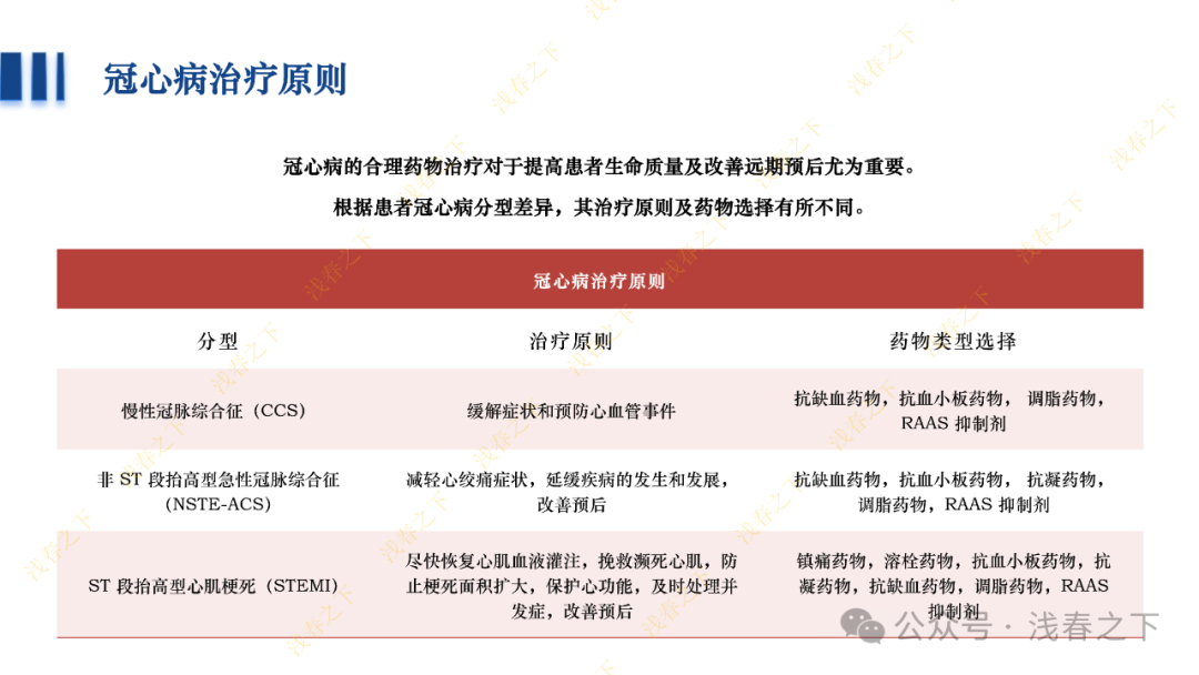 冠心病合理用药与综合管理