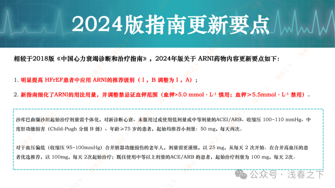 HFrEF心力衰竭【五朵金花】用药