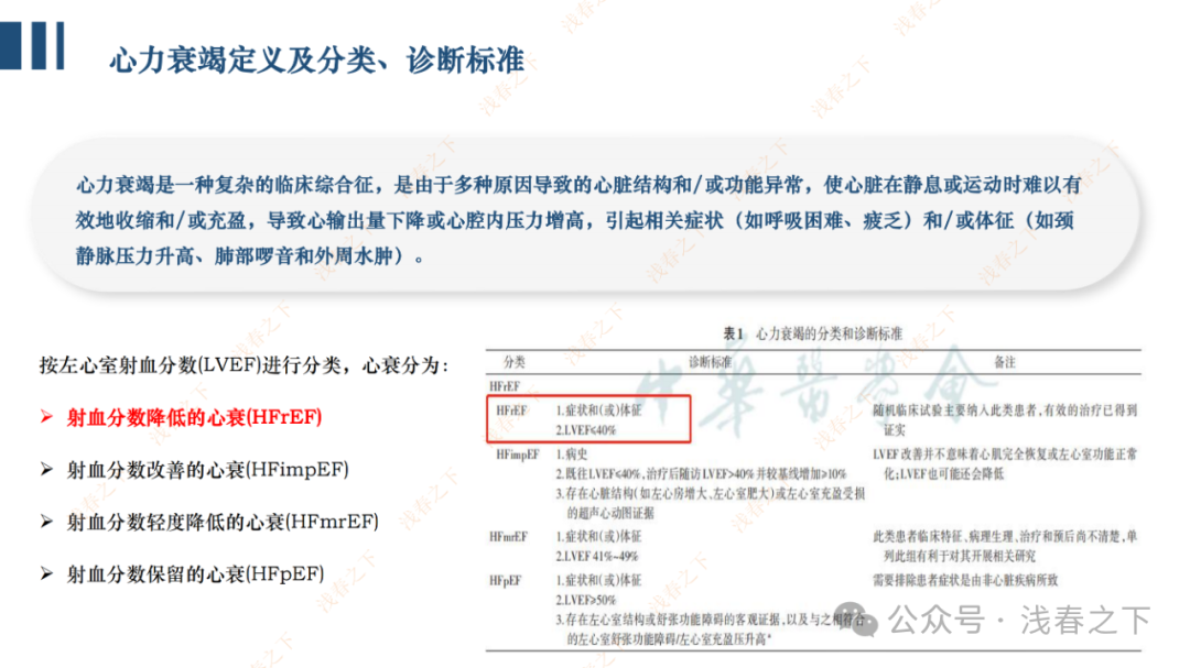 HFrEF心力衰竭【五朵金花】用药