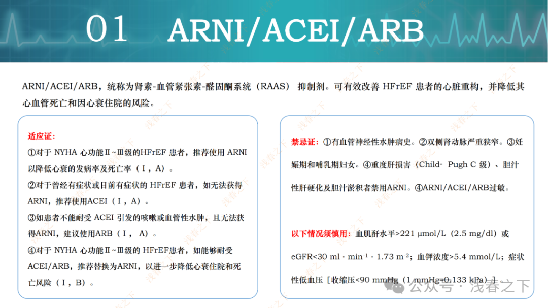 HFrEF心力衰竭【五朵金花】用药