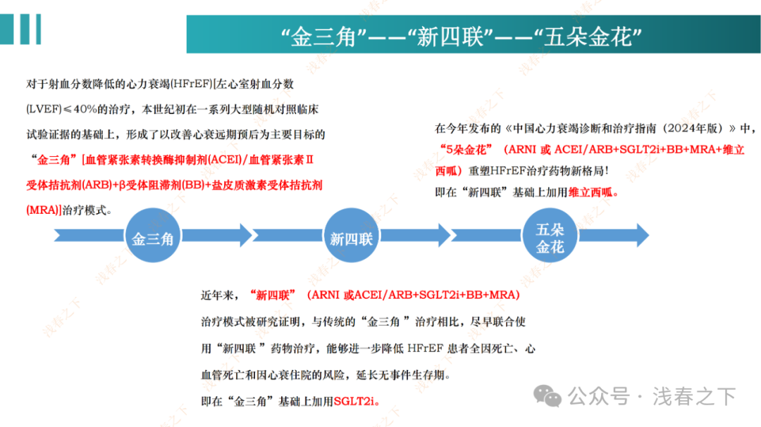 HFrEF心力衰竭【五朵金花】用药