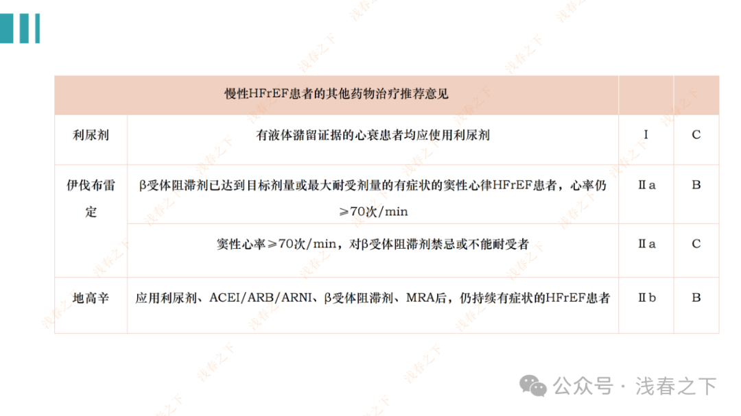 HFrEF心力衰竭【五朵金花】用药