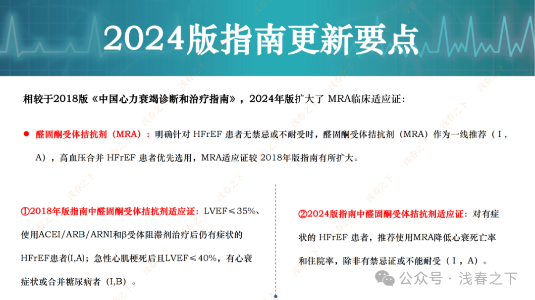 HFrEF心力衰竭【五朵金花】用药