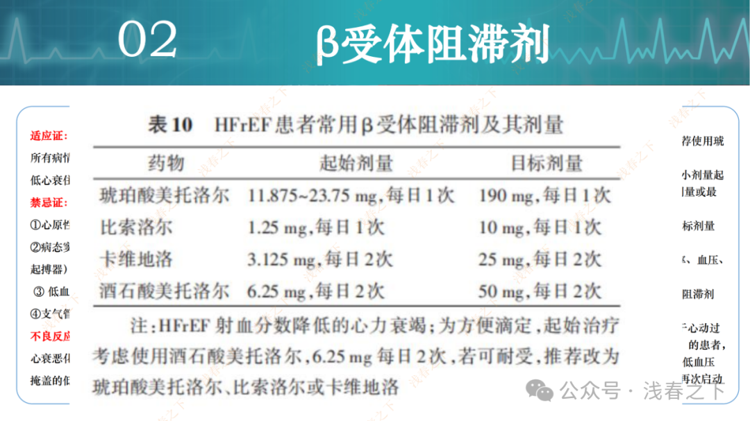 HFrEF心力衰竭【五朵金花】用药