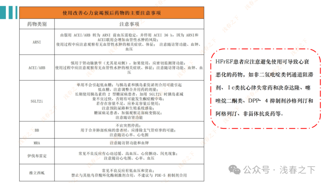 HFrEF心力衰竭【五朵金花】用药