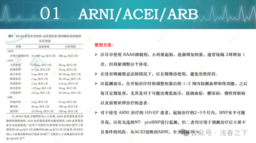 HFrEF心力衰竭【五朵金花】用药