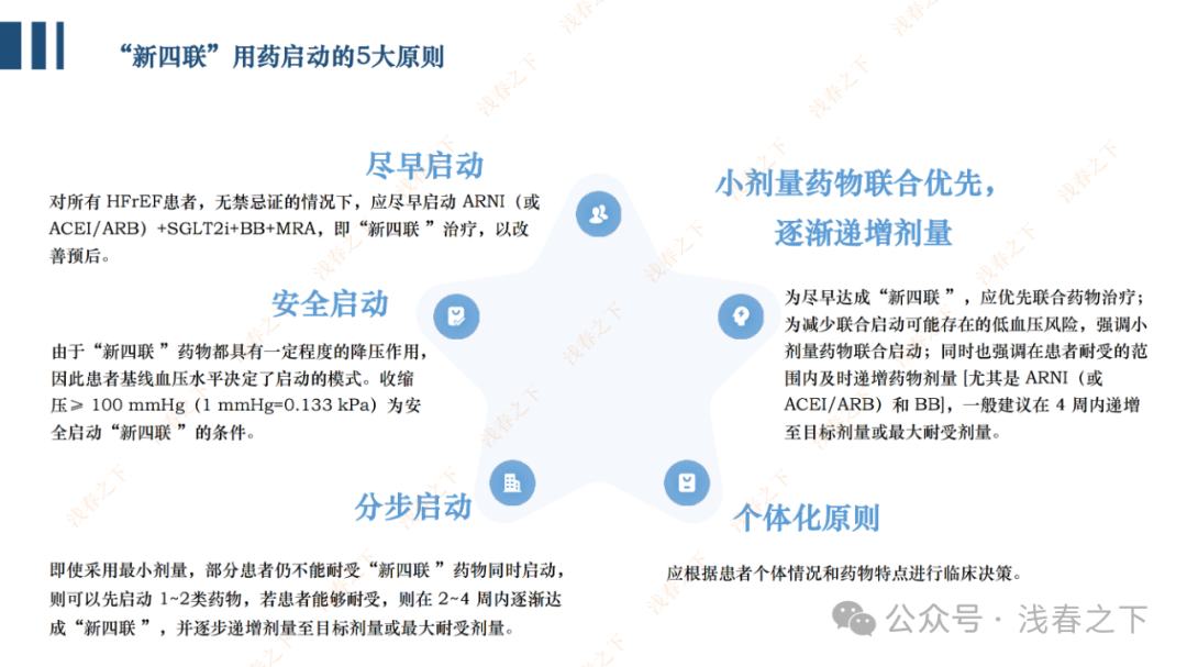HFrEF心力衰竭【五朵金花】用药