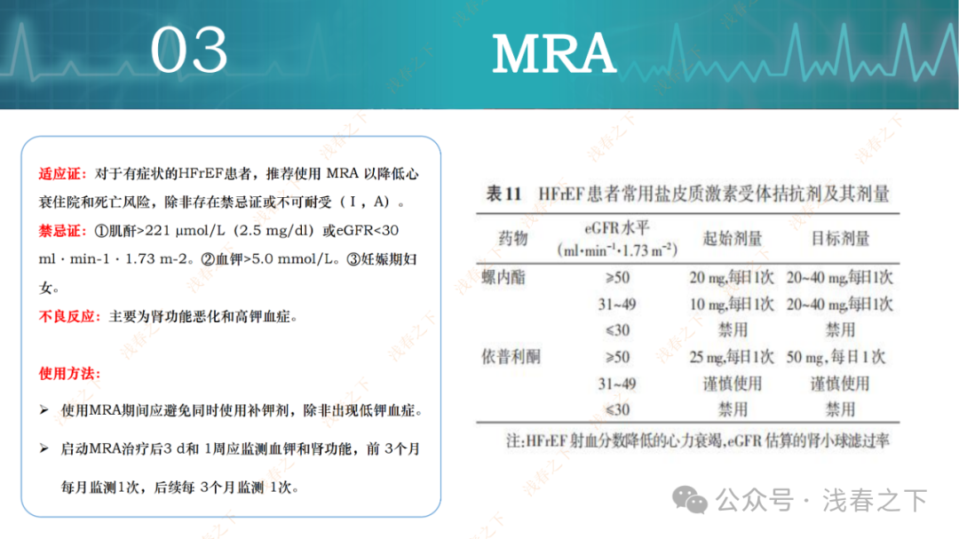 HFrEF心力衰竭【五朵金花】用药