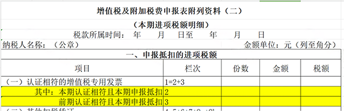 超出经营范围开数电票，定性为虚开！4月起，数电票开具和申报，都按这个来！